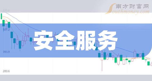12月19日 | 安全服務(wù)概念股盤點 信息技術(shù)咨詢服務(wù)上市公司名單一覽