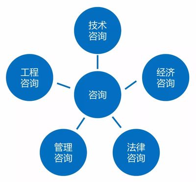 數(shù)字賦能，智建未來(lái) 房建項(xiàng)目對(duì)全過(guò)程工程咨詢的信息技術(shù)需求解析